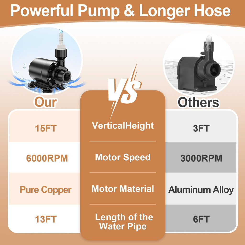 Automatic Dehumidifier Pump 15FT High Lift IPX8 Submersible I87069