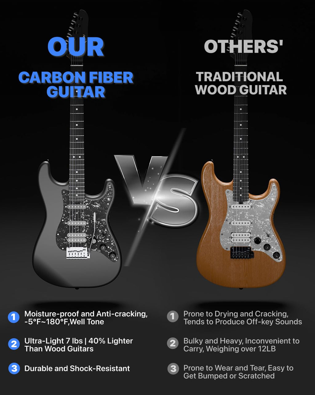 39" Smart Electric Guitar with Built-in 4 Effects A516245