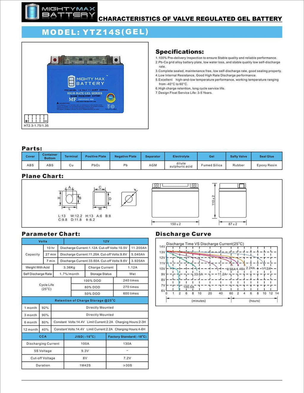 YTZ14S GEL Replacement Battery H200